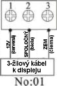 Poznámka: ohybný kábel musí byť pripevnený na skrinku pomocou poskytnutých svoriek. 2.