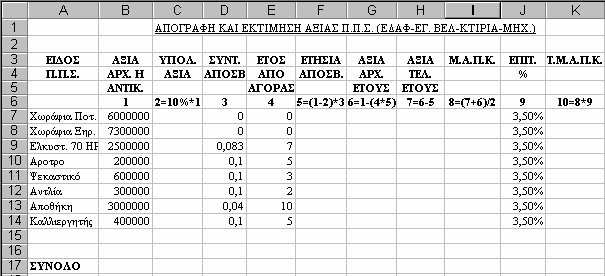 Για να αποφύγουµε τη δυσάρεστη και χρονοβόρα διαδικασία των επαναλαµβανόµενων καταχωρήσεων της ίδιας τιµής σ όλα τα υπόλοιπα κελιά της στήλης J των επιτοκίων, εκµεταλλευόµαστε τη δυνατότητα