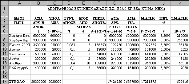 Πρέπει να σηµειώσουµε ότι τα εµφανιζόµενα δεκαδικά ψηφία σε κάποια κελιά της περιοχής Κ7:K14 οφείλονται στην τρέχουσα ρύθµιση του Excel (Κατηγορία Γενική).