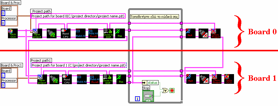 122 3. Χρησιµοποιώντας του LabVIEW to CCS Link καθορίζεται από την σταθερά Project Path.