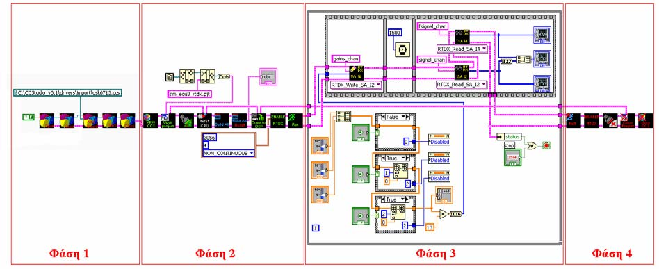 LabVIEW to CCS Link 141 Το block diagram του Equalizer.vi Tο block diagram του Equalizer.