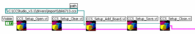 vi Στην πρώτη φάση του block diagram του Equalizer.vi που παρουσιάζεται στο Σχήµα 128 γίνεται η ρύθµιση του CCS ώστε να χρησιµοποιηθεί το DSKC6713. Σχήµα 128. Η πρώτη φάση του block diagram του Equalizer.