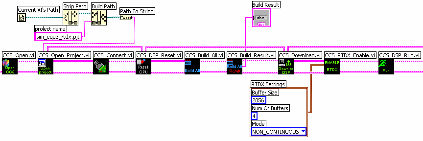 142 4. Εφαρµογές Σχήµα 129. Η δεύτερη φάση του block diagram του Equalizer.vi Το Equalizer.vi πρέπει να έχει αποθηκευτεί στο φάκελο που έχει αποθηκευτεί το project του CCS (αρχείο µε επέκταση.