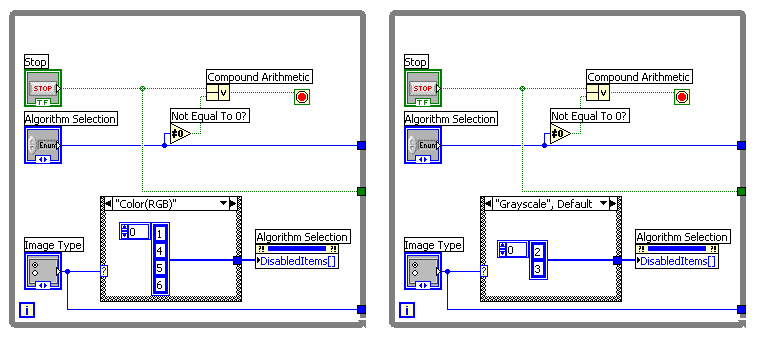 194 4. Εφαρµογές Το block diagram panel του ImageGUI.vi Στο Σχήµα 152 παρουσιάζεται το block diagram του ImageGUI.