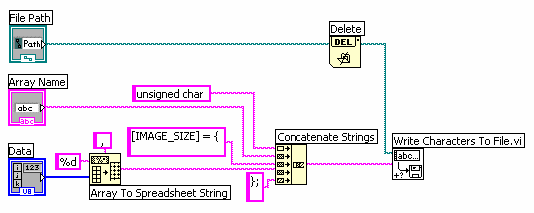 LabVIEW to CCS Link 199 Όταν έχει επιλεχτεί η χρησιµοποίηση µιας έγχρωµης εικόνας τότε εκτελείται η περίπτωση Color(RGB) της δοµής Case της τρίτης φάσης του block diagram.