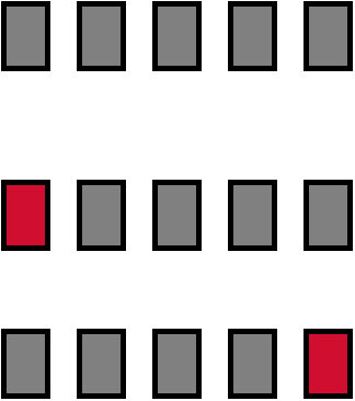 Κ-πλη κατατετμημένη επαλήθευση (K-fold Cross-validation) Σπάμε το σύνολο εκμάθησης σε υποσύνολα ίδιας πληθυκότητας Κρατάμε ένα