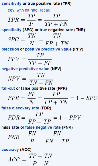 Test Value