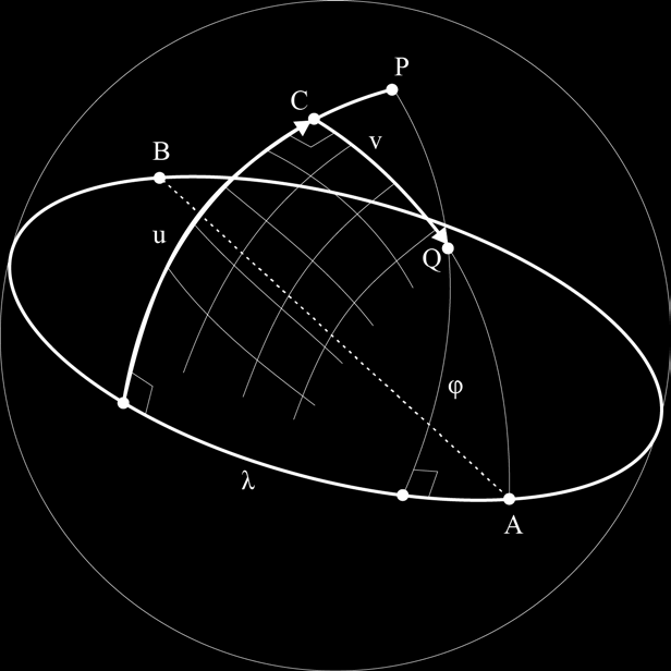 και οι αντίστροφές τους από τις σχέσεις: Στις παραπάνω σχέσεις έχει ληφθεί ως κεντρικός μεσημβρινός αυτός που διέρχεται από το αστεροσκοπείο του Greenwich με λ 0 = 0. Εικόνα 3.