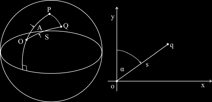 38) οι πολικές συντεταγμένες (S, A) ως προς τις γεωγραφικές συντεταγμένες (φ, λ) δίνονται από τις σχέσεις: όπου φ 0, λ 0 οι γεωγραφικές συντεταγμένες του κέντρου της προβολής (σημείο Ο).
