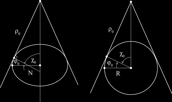 Για την περίπτωση που η επιφάνεια της Γης προσομοιώνεται με την επιφάνεια ενός ελλειψοειδούς, τότε η πολική ακτίνα του βασικού παράλληλου (ρ 0 ), με βάση το ορθογώνιο τρίγωνο που σχηματίζεται (Εικόνα