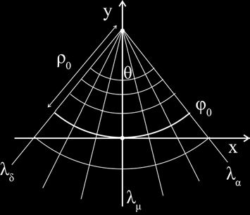 όπου: θ = (λ λ μ ) sin φ 0 = (λ λ μ ) cos χ 0, με λ μ τον μέσο μεσημβρινό της απεικονιζόμενης περιοχής.