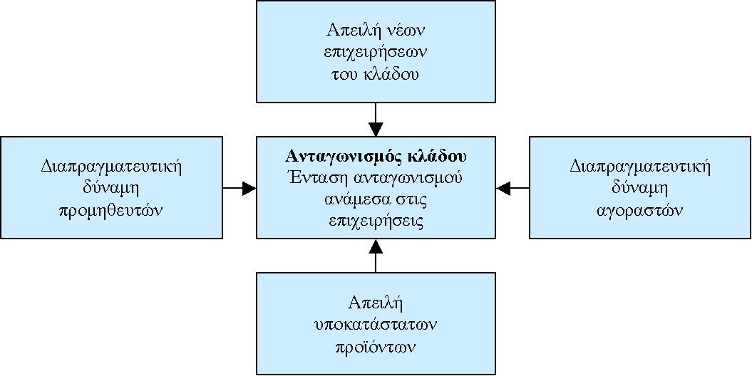 ΤΟ ΜΟΝΤΕΛΟ