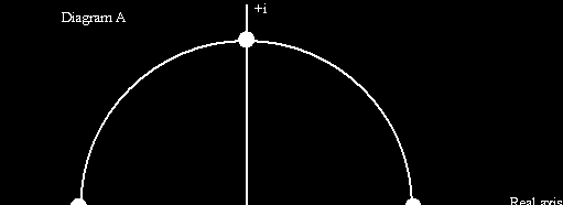 Ισοδύναμα / π k ut ( = U ( e k= / Θεώρημα Parseval Discrete Fourier Transform j( π k t Άρα κάθε συνιστώσα ( π k U αντιστοιχεί στο βάρος κάθε συνιστώσας στο πεδίο της συχνότητας (συνεισφορά στην ισχύ