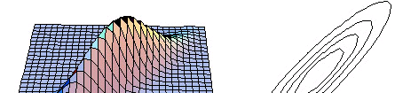 Multivariate Gaussian distribution