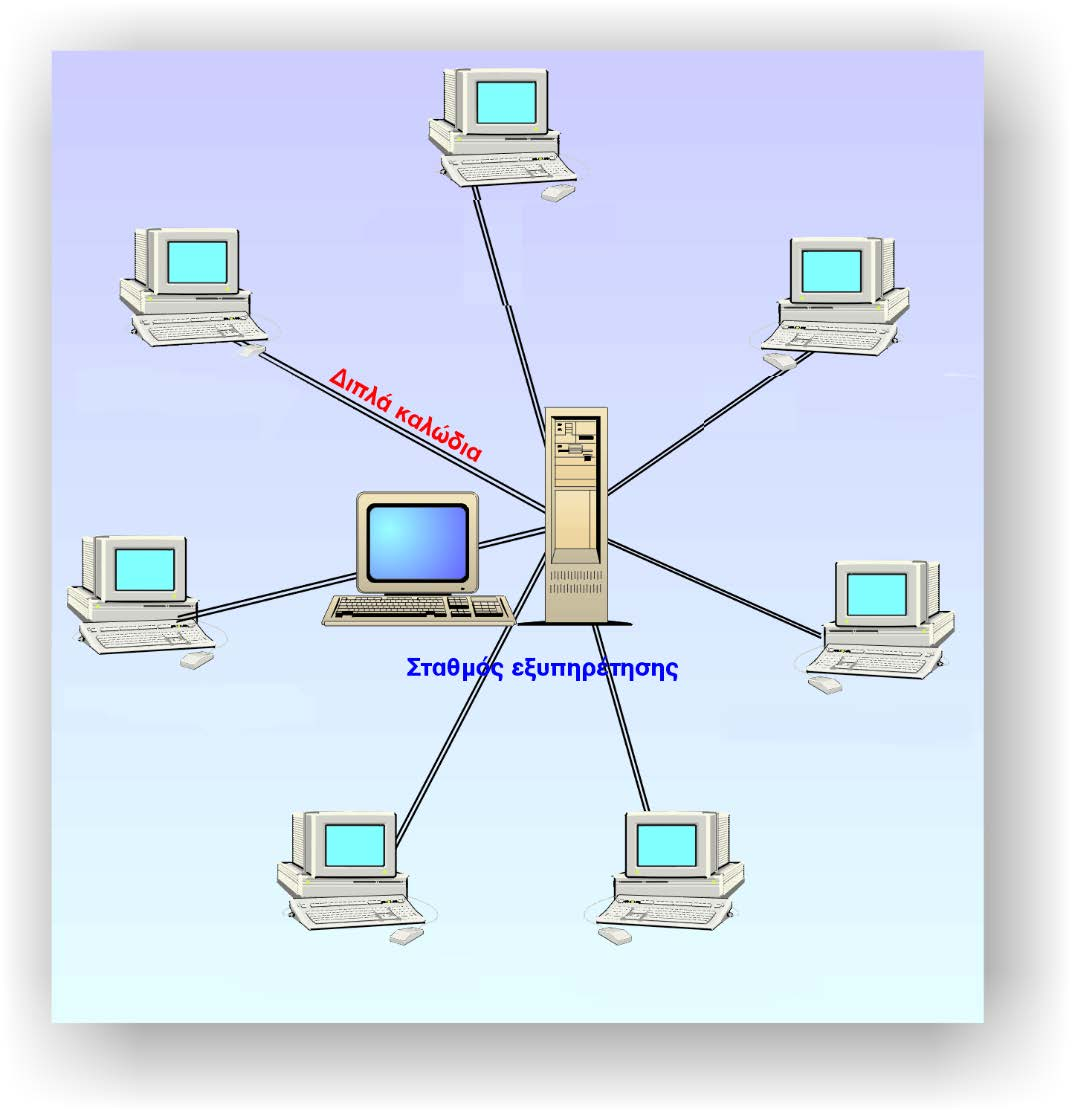 Τοπολογίες Δικτύων: Άστρο