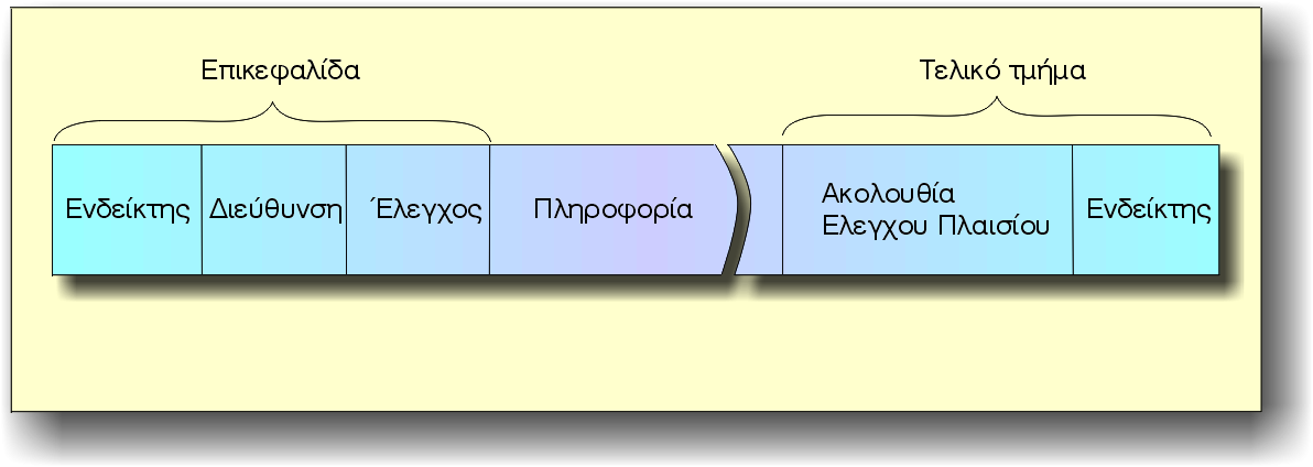 Τεχνολογίες Μετάδοσης 7/8 Ασυγχρόνιστη Συγχρονισμένη μετάδοση