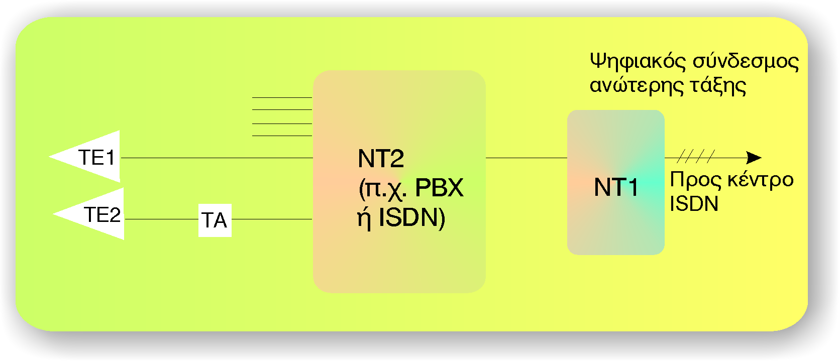 Τεχνολογίες ΙSDN 5/8 Πρότυπο Ν ISDN
