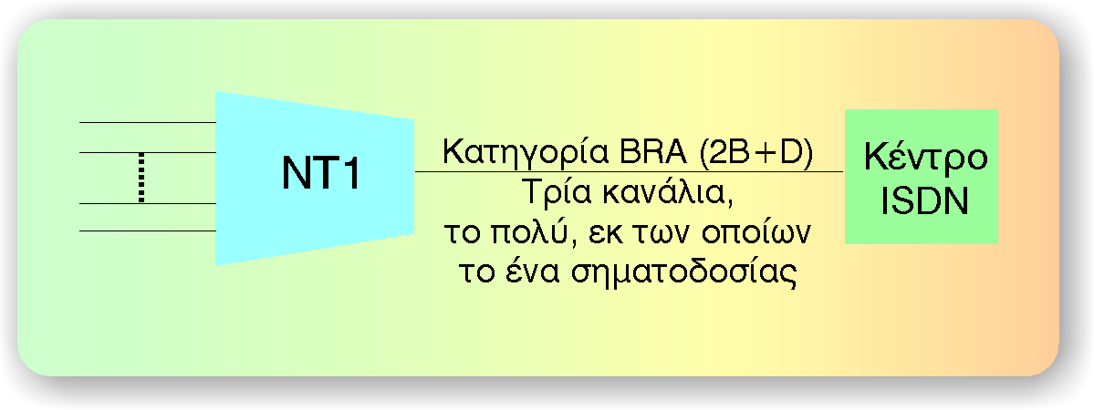 Τεχνολογίες ΙSDN 6/8 Πρότυπο Ν ISDN