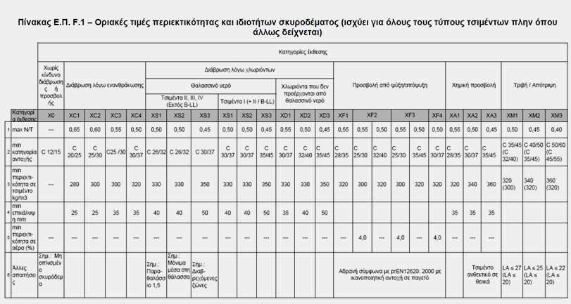 Εικόνα 10 Ο ρόλος των κοριτσιών στην διαχυτότητα του CO 2. Είναι προφανές ότι σε κάθε έργο µπορεί κάποιος να καταλήξει και στις 4 διαβαθµίσεις XC.