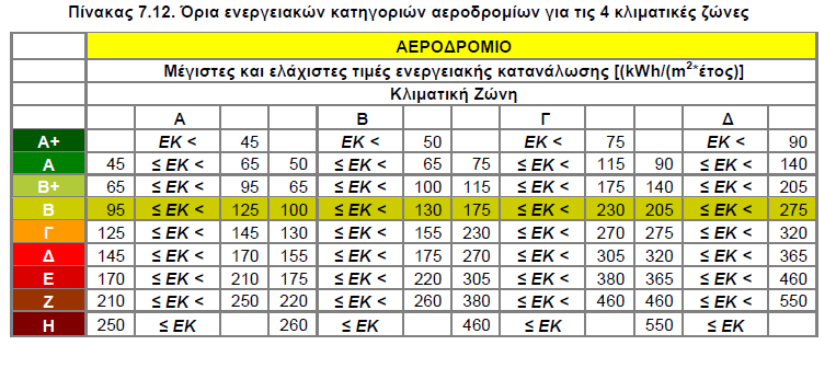 4.2 Ανάλυση Προγράμματος Τον κώδικα, ο οποίος παρουσιάζεται αναλυτικά στην συνέχεια, συνθέτουν έξι αρχεία που βρίσκονται στον φάκελο «Διπλωματική».