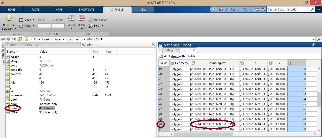 4)Ακολούθως κάνοντας διπλό κλικ πάνω στην μεταβλητή odos,εμφανίζεται ο πίνακας με τις συντεταγμένες κάθε κτιρίου της οδού.