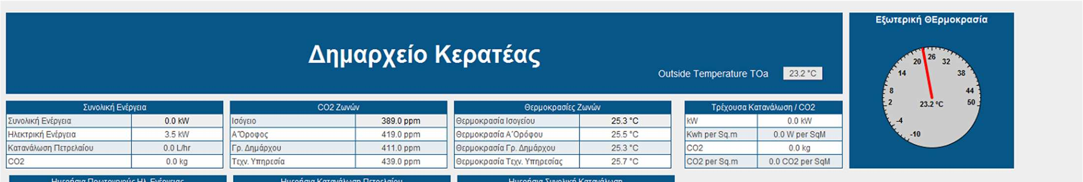 Δημαρχείο Κερατέας BMS