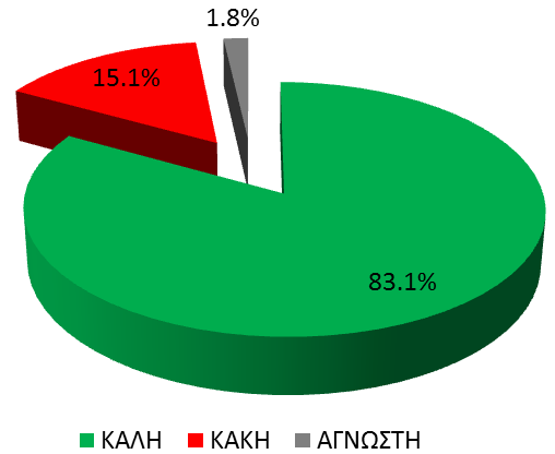 Τα αποτελέσματα των ανωτέρω πινάκων (Α.5-1 και Α.