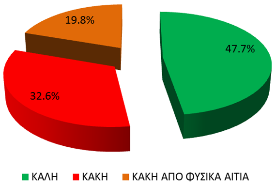 χαρακτηριστικά τους.