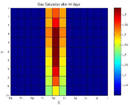 ... -.50.'34 50 12 Y Y < = >? @ A B C <? < = >? @ A B C <??? > > Gas Saturation after h{ days > Gas Saturation after ee days > = x >. J %I hea hcc _99 % 6H =., 4H b 6P 6%K! &E % 5$ H 9 T, %!