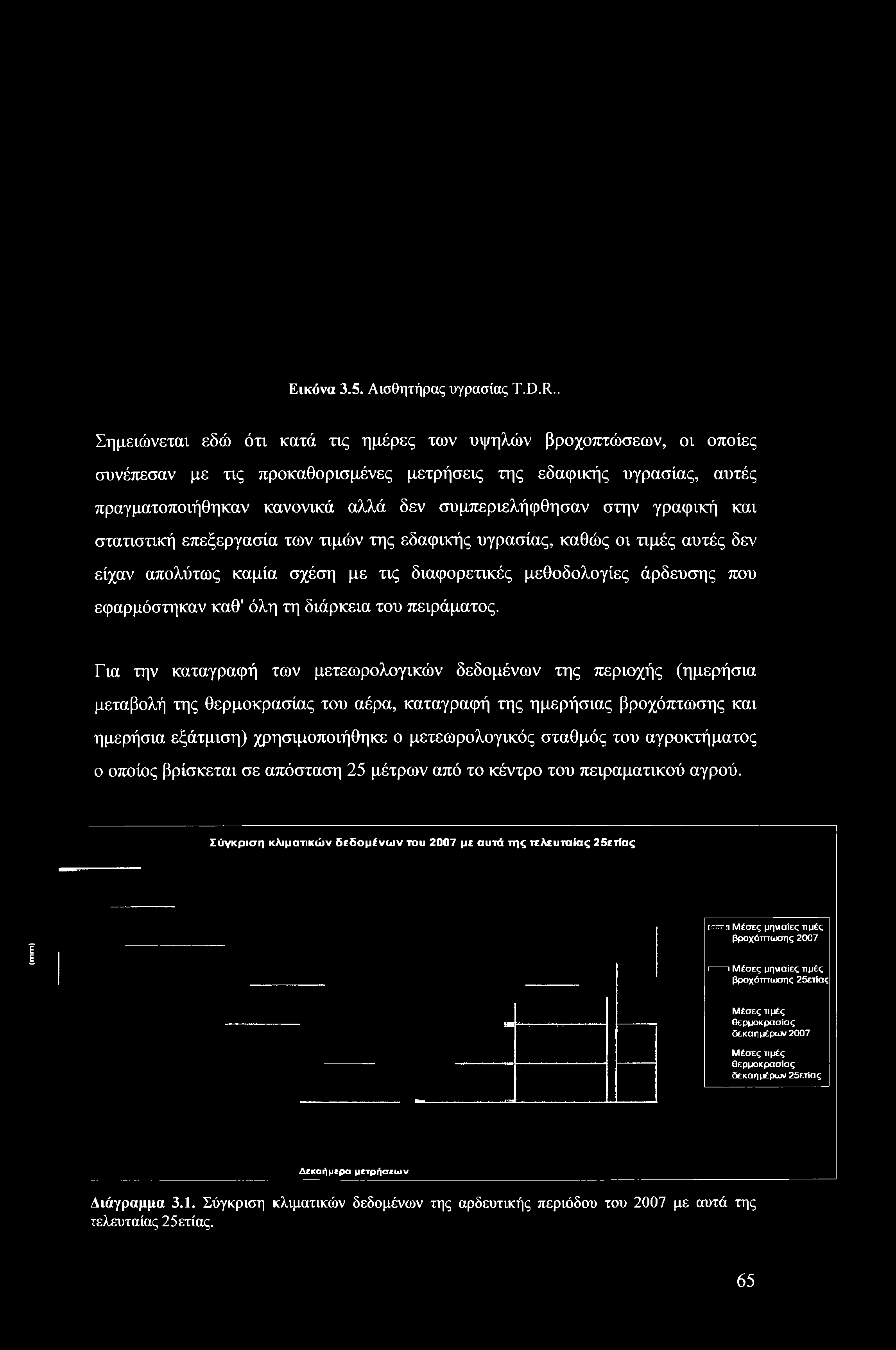 στην γραφική και στατιστική επεξεργασία των τιμών της εδαφικής υγρασίας, καθώς οι τιμές αυτές δεν είχαν απολύτως καμία σχέση με τις διαφορετικές μεθοδολογίες άρδευσης που εφαρμόστηκαν καθ' όλη τη
