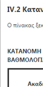 Ο κώδικας βρίσκεται στην φόρμα