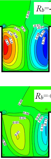 grid refinement method for simulating