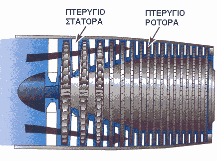 Σχήμα 5.2 αξονικός συμπιεστής. ΚΕΦΑΛΑΙΟ 6 Ο Εισαγωγή αέρα. 6.1 Γενικά.