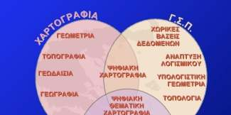 Η τέχνη, επιστήµη και τεχνολογία µε αντικείµενο την