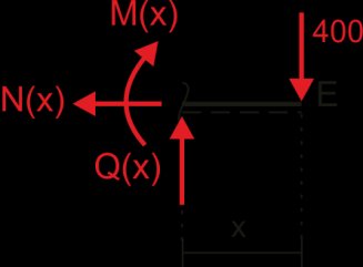 M(0)=0, M(14)=5110lbin Σομή EF( x 4,0) F