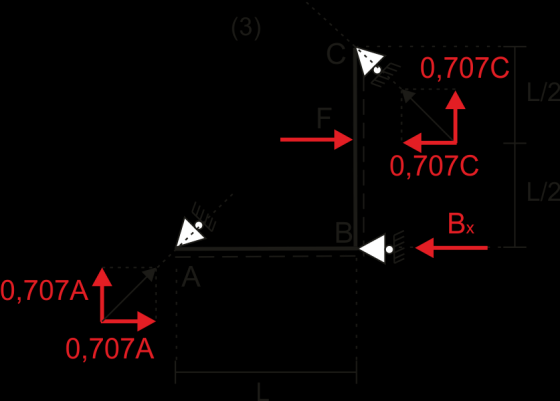 4 (3). a. Ο φορέασ ιςορροπεί αφού και οι τρεισ αντιδράςεισ ούτε παράλληλεσ είναι ούτε διέρχονται από το ίδιο ςημείο. (βλέπε διπλανό ςχήμα) b.
