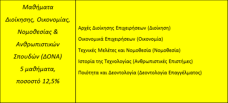 Ο ΣΟΥΟ ΣΟΤ ΣΜΗΜΑΣΟ Σύγσπονο ππόγπαμμα ζποςδών για ηην εκπαίδεςζη ζύγσπονυν ηλεκηπονικών