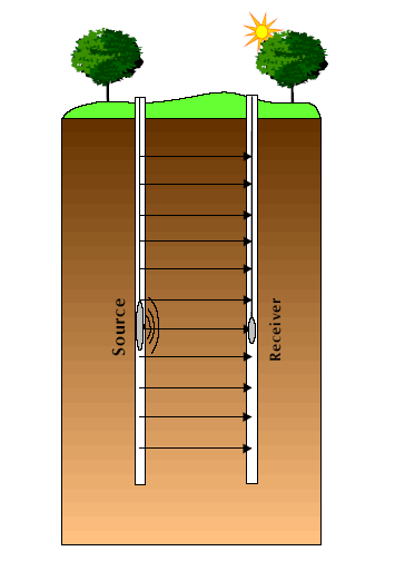 Τεχνική υπαίθρου Ηγουμενίτσα Στην περιοχή της Ηγουμενίτσας πραγματοποιήθηκαν μετρήσεις με την τεχνική Cross-hole σε 4 διαφορετικές περιοχές που επιλέχθηκαν σε σχέση με τους διάφορους γεωλογικούς