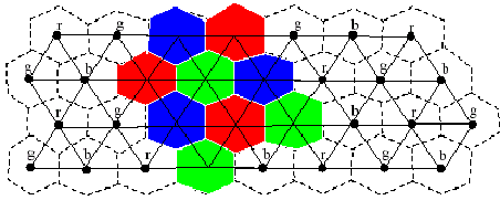 Παράδειγμα Case C 0 = 1, C 1 = 1, C 2 = C 3 = = 0