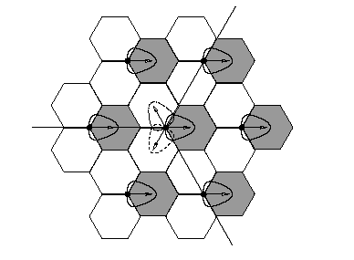 Διαχωρισμός Κυψελών (Cell splitting) Οι κυψέλες σε περιοχές με υψηλή χρήση μπορούν να διαιρεθούν σε μικρότερες κυψέλες.