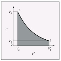 Έργο σε διάγραμμα P-V V t 2 Vt 1 W = PdV t *Προσοχή: Μόνο σε συνεχή συνάρτηση P=P (V t ) δηλ.