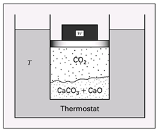 Αντιστρεπτή χημική αντίδραση (1) CaCO 3 CaO+CO 2 Ενδόθερμη. Σχήμα 5.