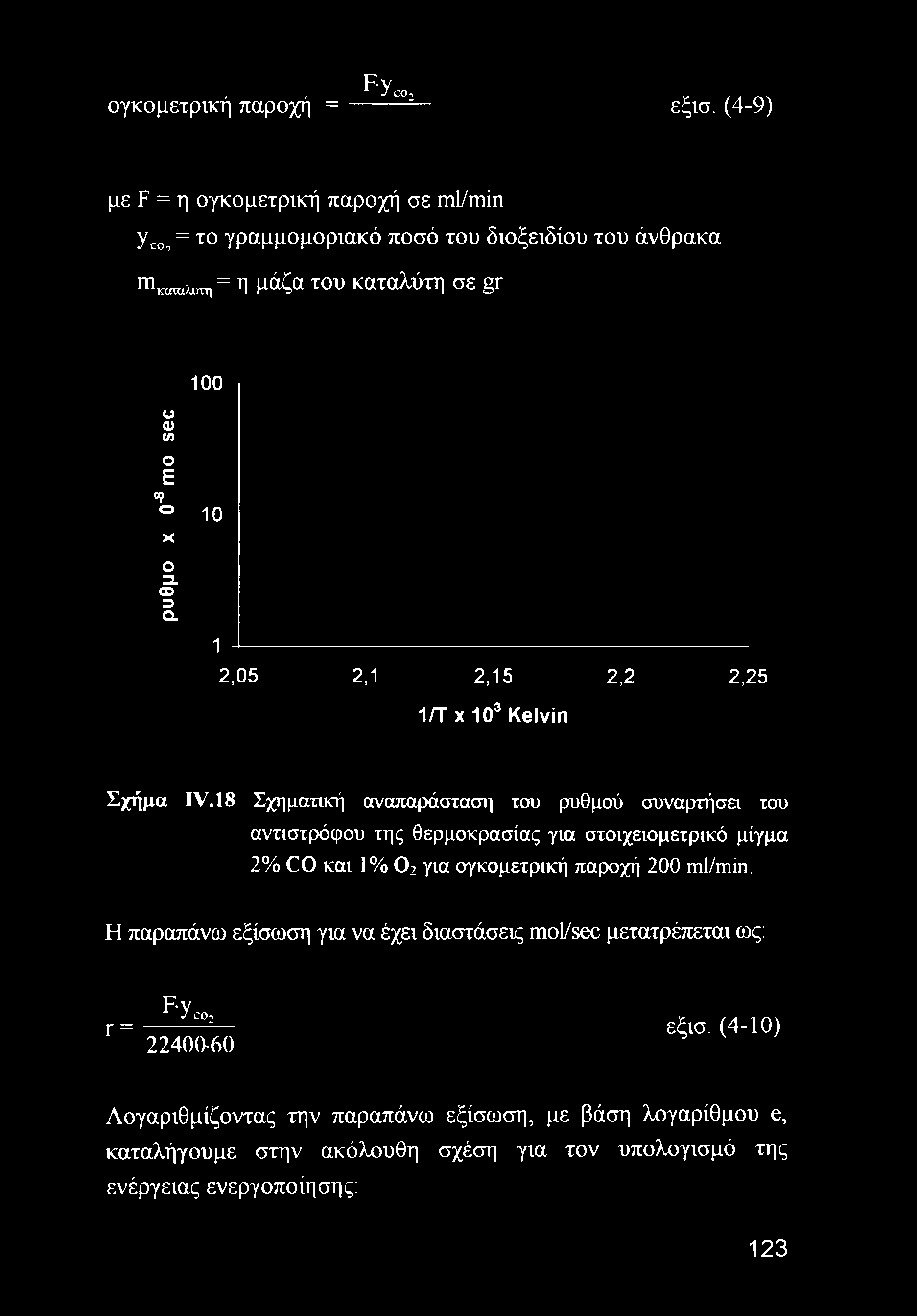Φ 3 α 1 2,05 2,1 2,15 2,2 2,25 1/Τ χ ΙΟ3 Kelvin Σχήμα IV.