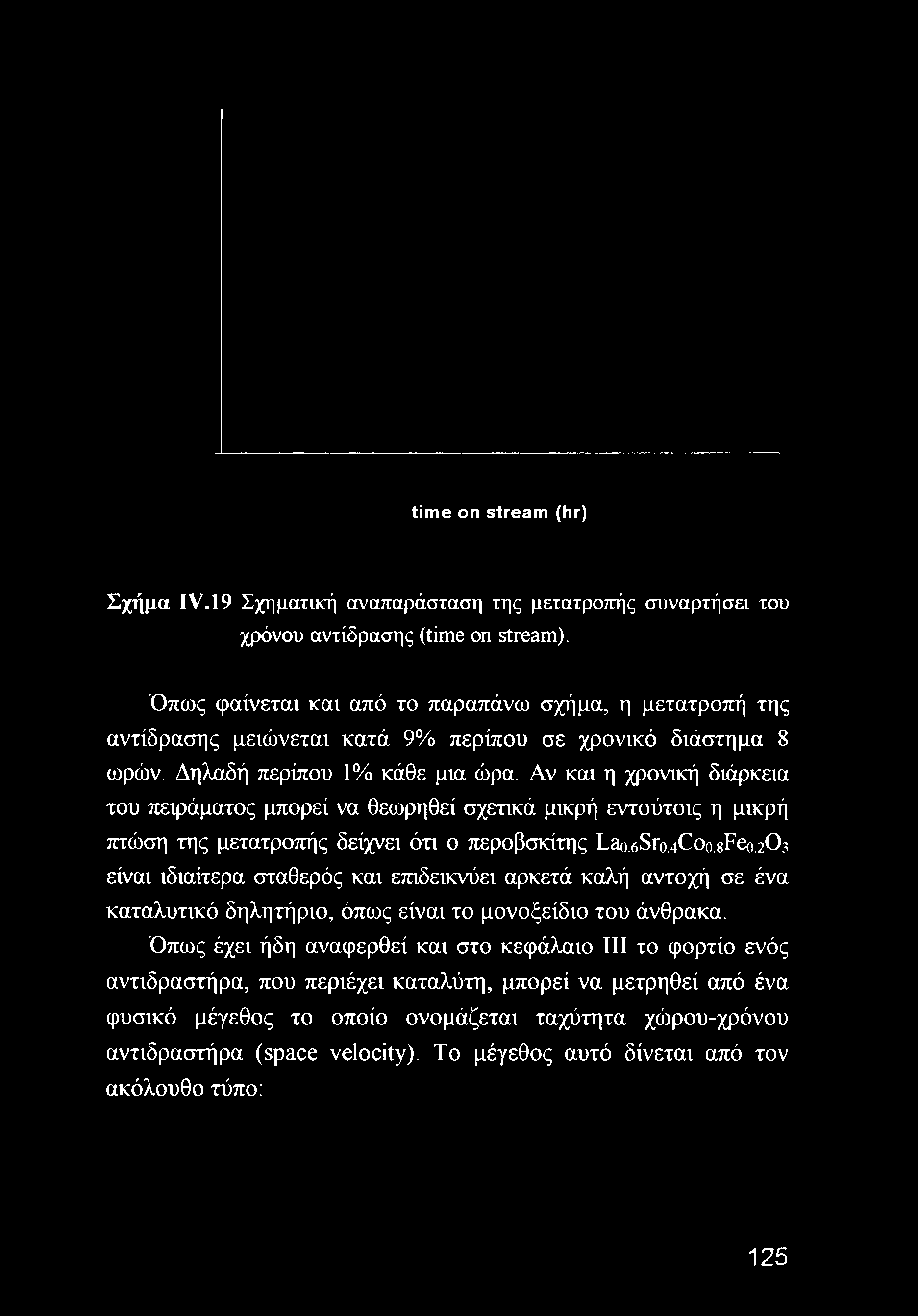 Αν και η χρονική διάρκεια του πειράματος μπορεί να θεωρηθεί σχετικά μικρή εντούτοις η μικρή πτώση της μετατροπής δείχνει ότι ο περοβσκίτης Lao.6Sro.4Coo.8Feo.