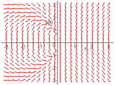 4 Λύσεις Ασκήσεων ( ) > f(,):(()^*)/(*()); f (, ) : ( ) > eq:diff((),)f(,); eq : ( ) ( ) ( ) > dsolve(eq,()); (