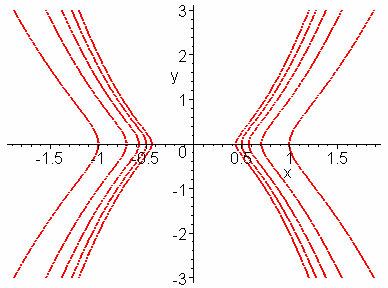 R R dr d ( ) ( R ) dr R k (/) k k 4 - > restart; > with(detools): > with(plots): d l(r )l( )lk Λύσεις Ασκήσεων 4 ( ) > f(,):(*()^^)/(*()); f (, ) : ( ) >