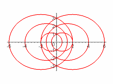 Λύσεις Ασκήσεων 69 > with(plots): > e:.5: > r:/(-e*cos(t)): > t:: > t:*pi: > p:plot(-*r,tt..t,coordspolar): > p:plot(-*r,tt..t,coordspolar): > p:plot(*r,tt..t,coordspolar): > p4:plot(*r,tt.