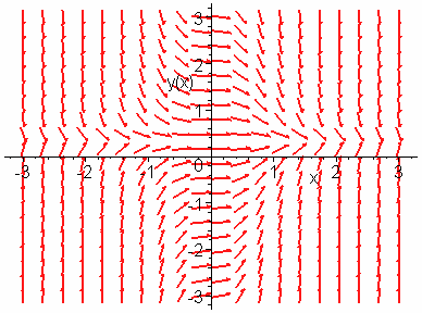 Λύσεις Ασκήσεων 77 () F(,) e ( )d c() e d( ) e d( ) c() e e c ( )c () F(,) e c () () ( ) () e F e dc ( ) c ()σταθ.