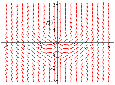 8 Λύσεις Ασκήσεων d d d darcta d arcta c ta(c) > restart; > with(detools): > with(plots): ( ) ( ) > f(,):(^()()^)/; f (, ) : > eq:diff((),)f(,); eq : ( ) ( ) ( ) > sol:dsolve(eq,()); sol : ( ) ta (