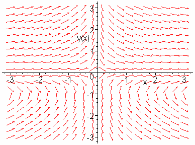 Η λύση (5) μπορεί να γραφεί: l lc l c- με clc.